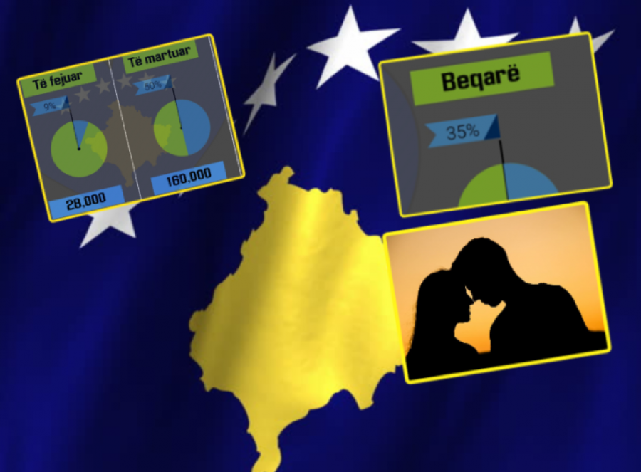 Ja sa beqarë janë në Kosovë