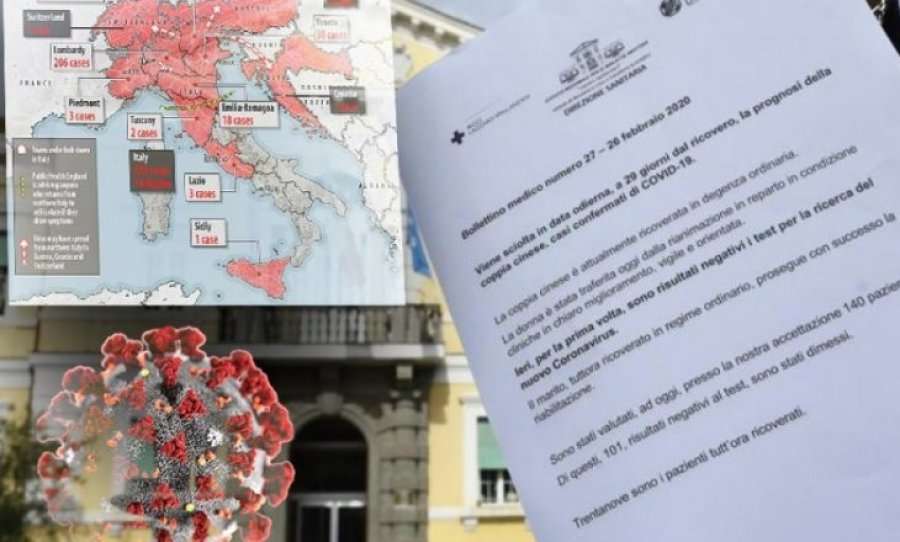 Shërohet tre pacientë me koronavirus në Itali: Ja ilaçi që u përdor