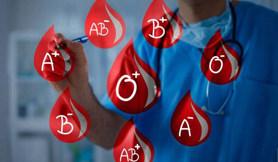 Sekretet që fsheh grupi i gjakut për personalitetin tuaj