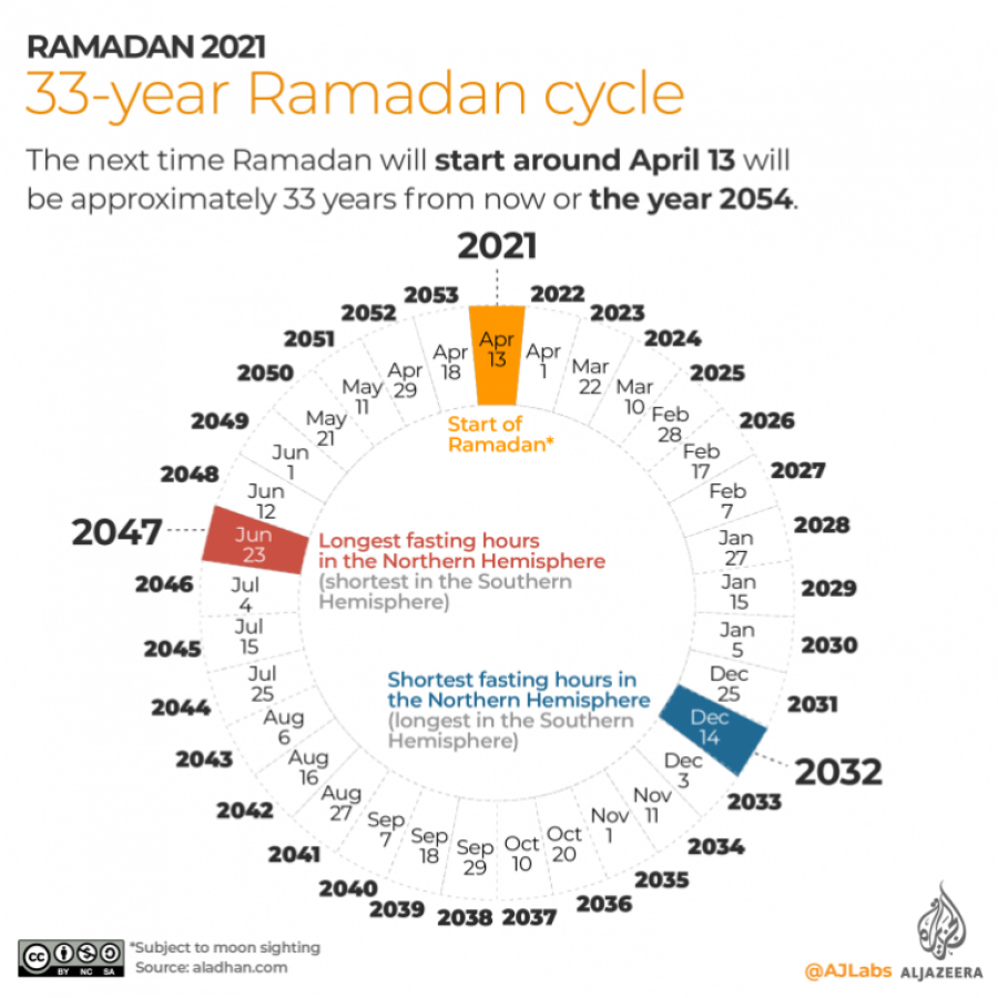 Ramazani 2021 Kjo është koha e agjërimit në gjithë botën Lajmet e