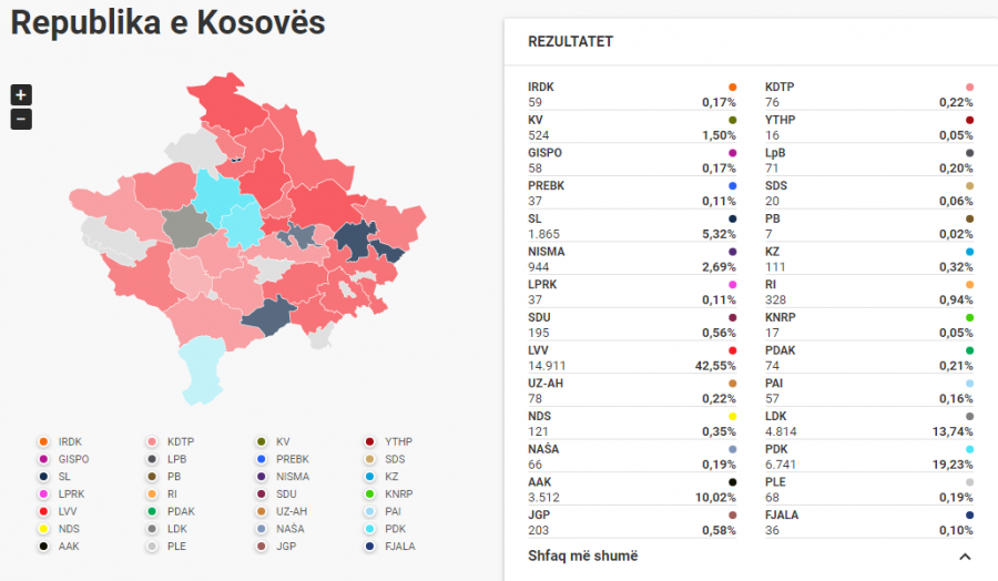Nis publikimi i rezultateve nga KQZ-ja