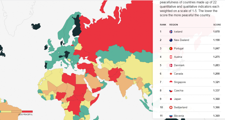 Shtetet më paqësore në botë për vitin 2020, ja ku radhitet Kosova