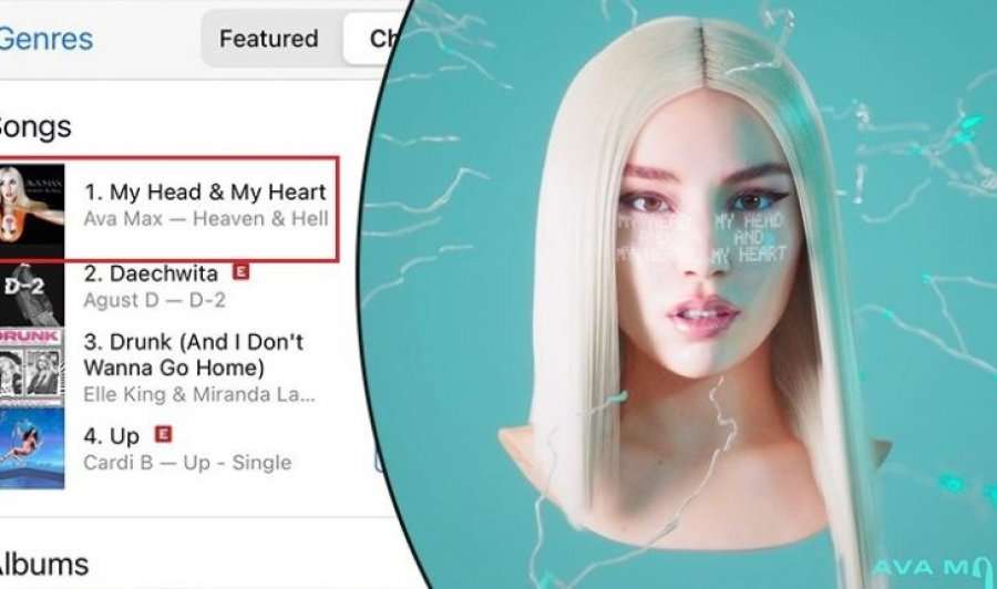 Sukses i jashtëzakonshëm për Ava Max, kënga e saj renditet e para në botë në iTunes