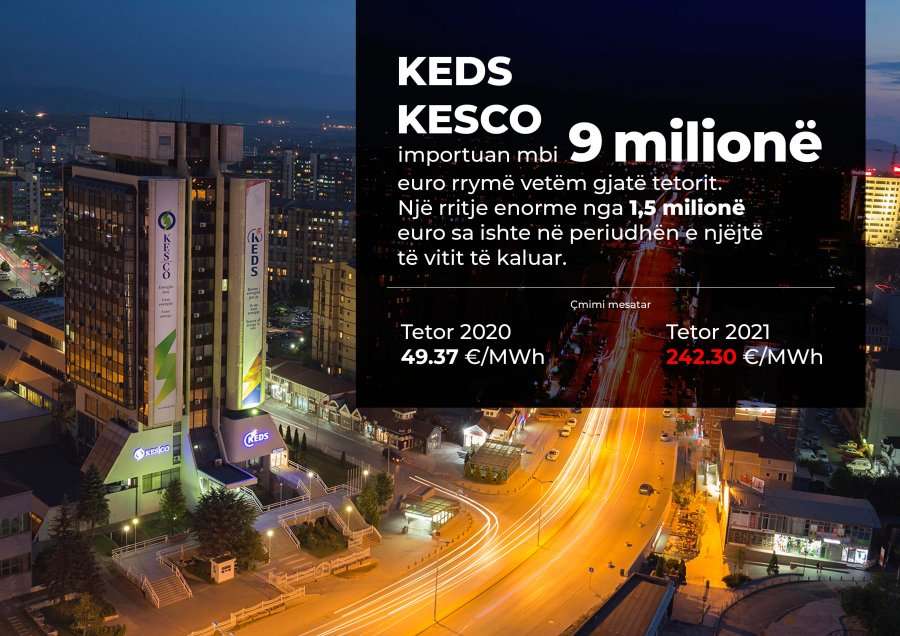 KEDS-i paralajmëron rritje të çmimit të rrymës