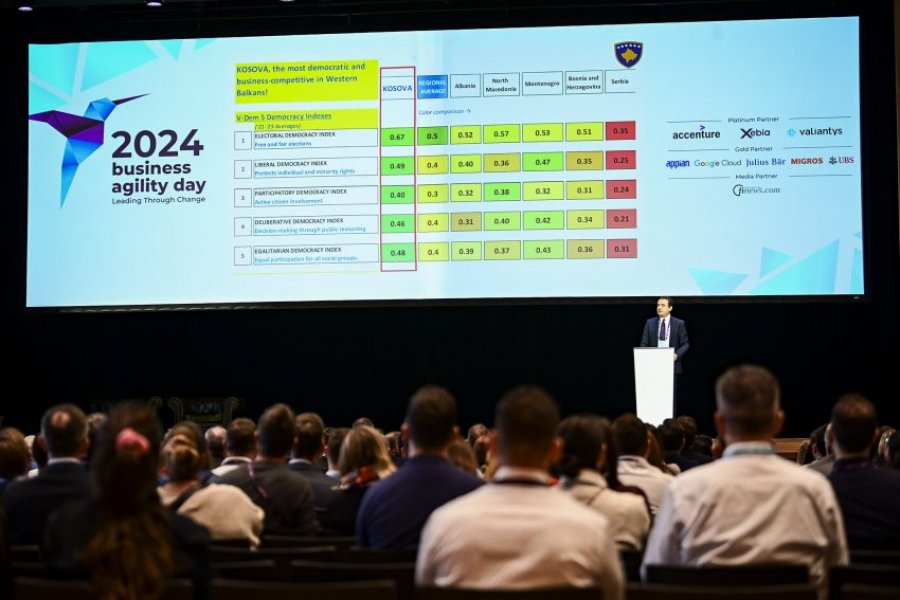 Kurti në Zvicër: Kosova nuk është thjesht treg, por partnere e vërtetë për investime