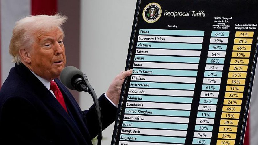 Trumpi vendos tarifa tregtare ndaj dhjetëra shteteve, duke përfshirë ato të Ballkanit