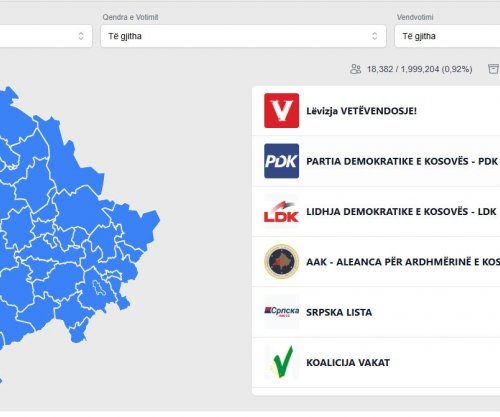 KQZ-ja nis publikimin e rezultateve për partitë politike