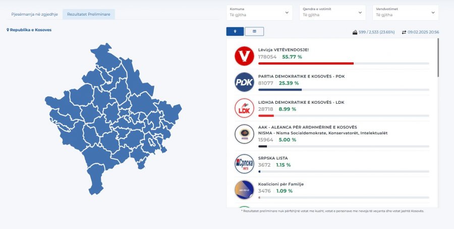 Probleme me rezultatet online, sqarohet KQZ-ja