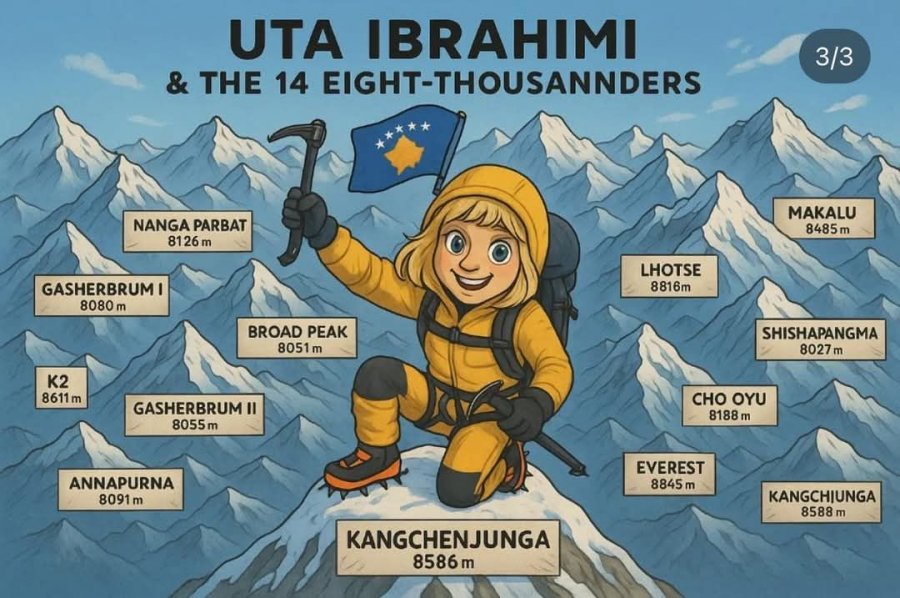 Uta Ibrahimi e ngjet edhe majën e 14-të më të lartë në botë