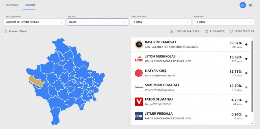 Rezultatet e para në Deçan