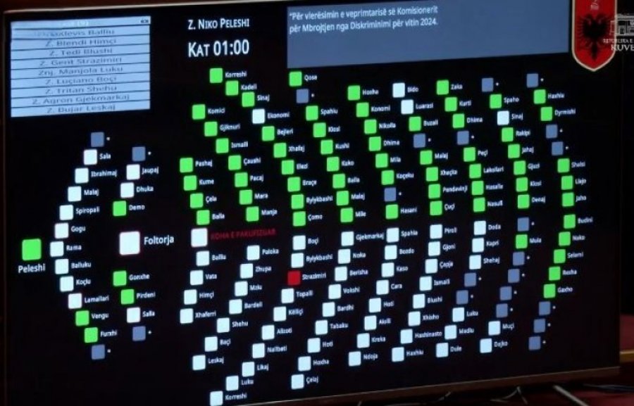 Kuvendi shqiptar rrëzon kërkesën për rezolutën e gjenocidit serb në Kosovë