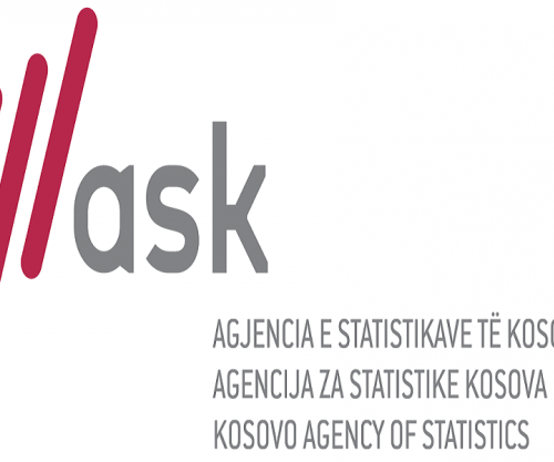 ASK: Sektorët e industrisë kishin rritje për 5,86 %
