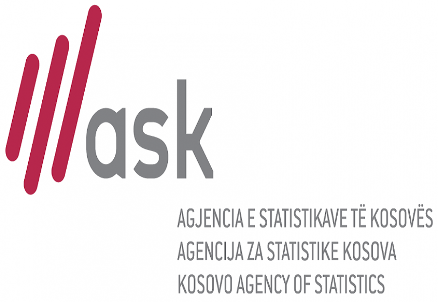ASK: Sektorët e industrisë kishin rritje për 5,86 %