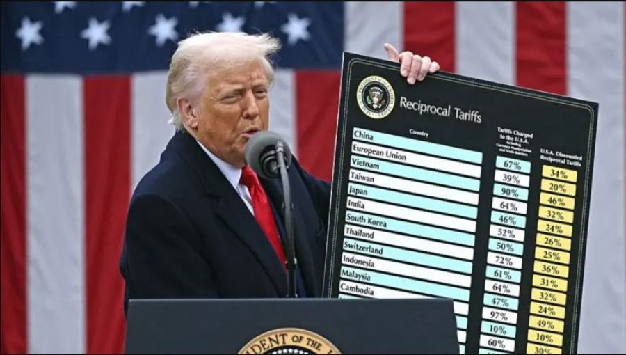 Gjykata Supreme e SHBA-së rrëzon tarifat e Trumpit