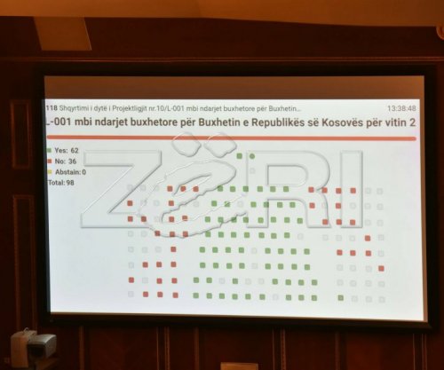 Miratimi i buxhetit për vitin 2026, opozita thotë se nuk reflekton prioritetet ekonomike