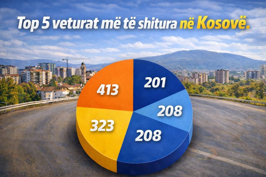 Rekord shitjesh në 2025 - ja cilat vetura kryesuan tregun kosovar