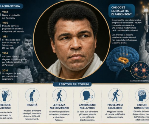 Muhammad Ali dhe Parkinsoni, a ndikojnë goditjet e boksit te zhvillimi i hershëm i sëmundjes?