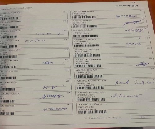 Dyshime për manipulim votash nga Lista Serbe