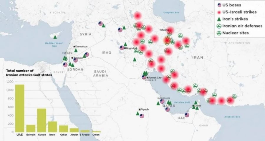 Irani ka goditur më shumë shtetet e Gjirit sesa ka synuar Izraelin