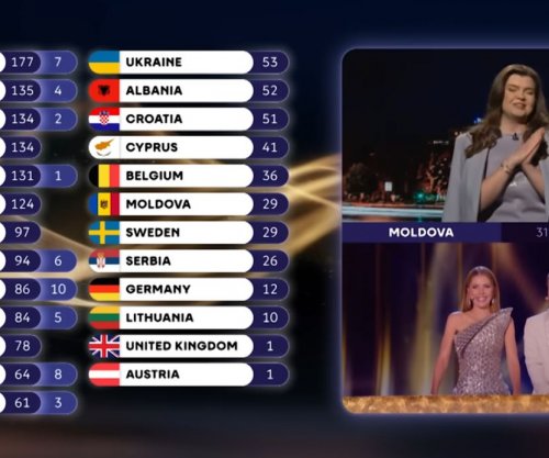 Protesta dhe dorëheqje në Moldavi pas votimit në Eurovision