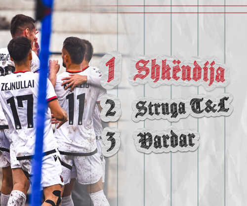 Shkëlqimi i Shkëndijës, lidere pas rrethit të parë në LPFMV