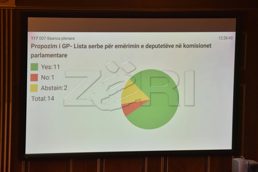 Kuvendi s’e voton propozimin e Listës Serbe për emërimin e despotëve në komisione